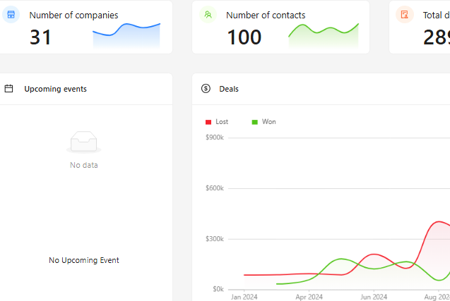 CRM Dashboard using Refine